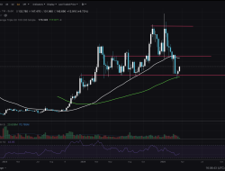 Solana Price Surge: SOL Technical Analysis Unveiled