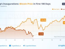 Crypto Markets Flip Bullish on Trump Liberation Day 2025 Tariffs