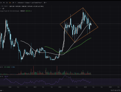 Trump Tariffs Set to Rock BNB Price: Binance Coin Could Crash – Will CZ Intervene?