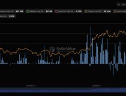 BlackRock Now Holds Over 3% of Bitcoin Supply Through ETF