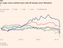 China Stock Market Today Live Chart: Stocks Crash At 10% Open