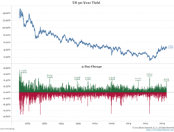 Arthur Hayes Predicts The Perfect Rally For Bitcoin Price In 2025