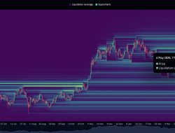 Bitcoin to $110,000 Inevitable? Over $16B in Leveraged Shorts Set to Be Liquidated at $99,900
