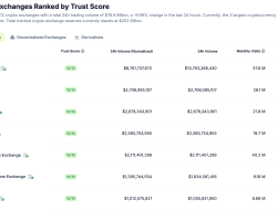 Bull Market Signs As Kraken Exchange Quarterly Report Shows 29% Spike In Volume