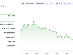 Bitcoin Price Closing In On $100k Retest: Smart Money Rotates Into BTC Beta Plays As STX Crypto Erupts