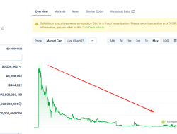 Is the Former SafeMoon CEO Really Innocent? 2021 Investors Demand Their Money Back